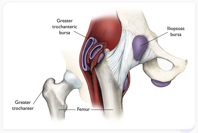 Shoulder pain