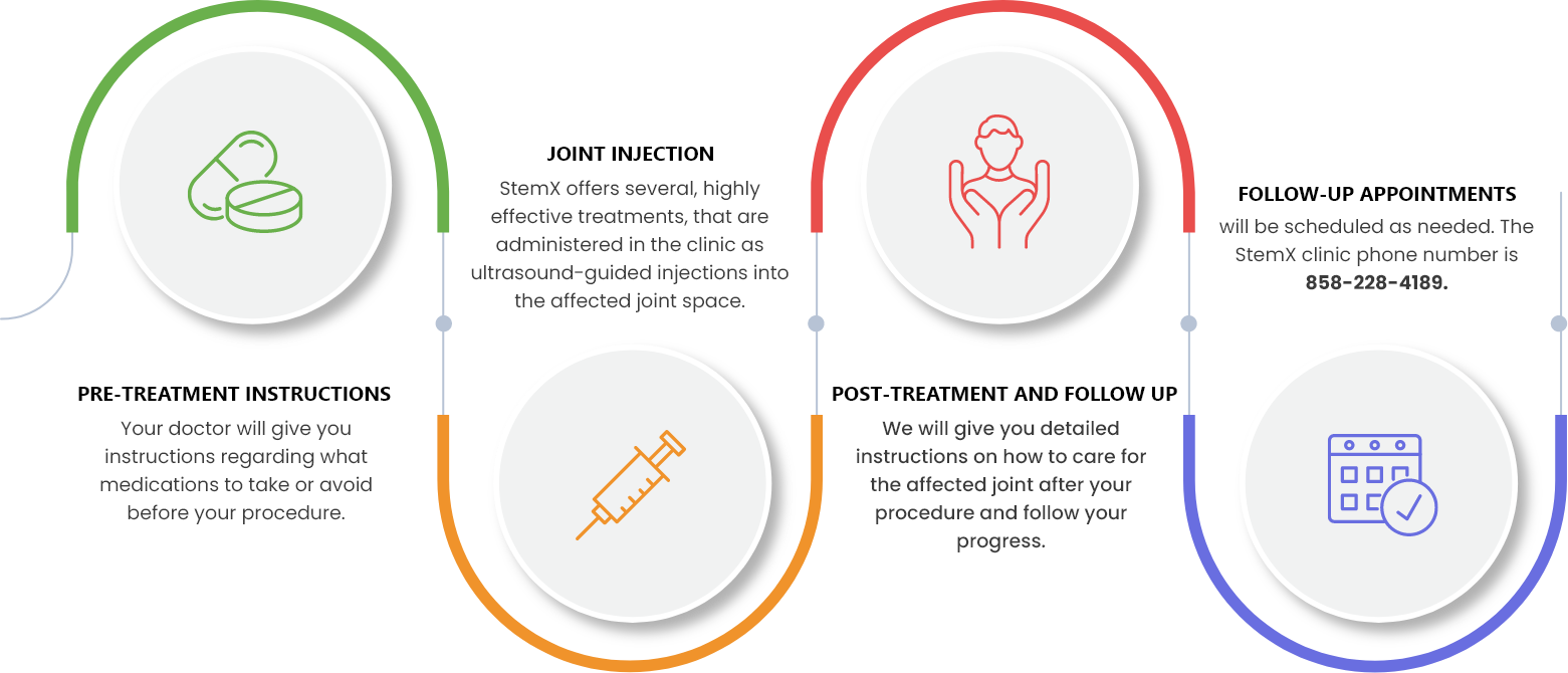 Regenerative Therapy for Back and Neck Pain Solana Beach, CA